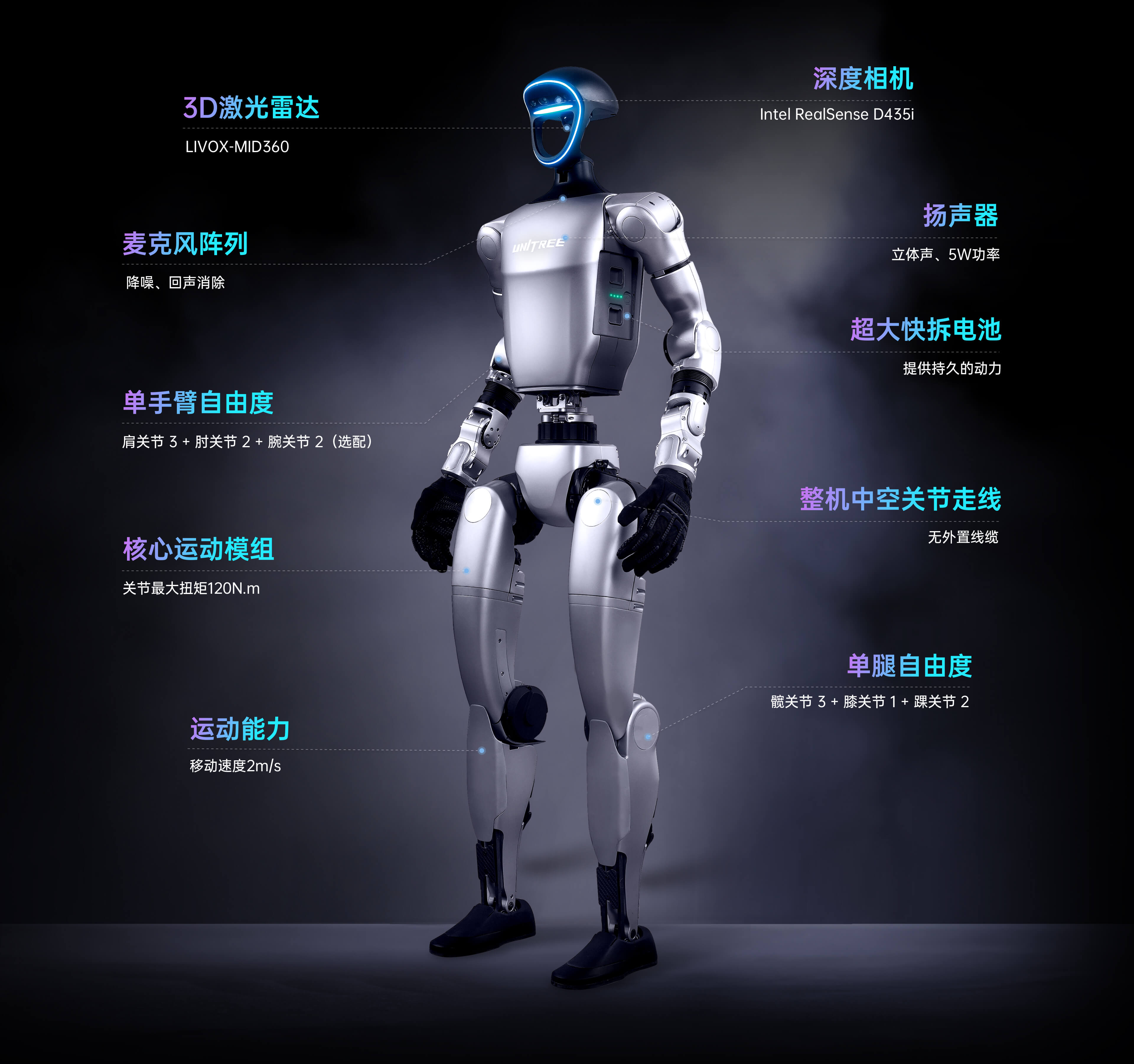 unitree_g1_specs_02.png